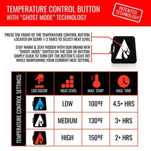 ActionHeat temperature control button settings chart showing low medium and high heat levels with duration and temperature