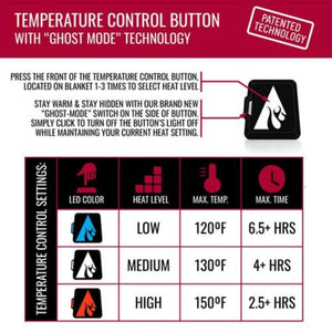 ActionHeat temperature control button settings chart showing low medium and high heat levels with temperatures and times