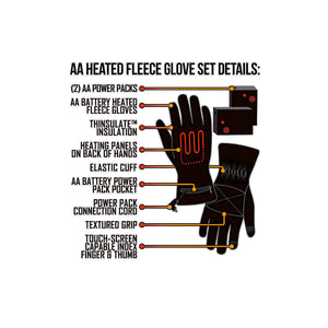 ActionHeat AA heated fleece glove set diagram showing battery packs, heating panels, and touch screen features