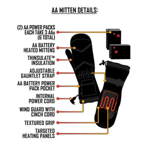 ActionHeat AA battery heated mitten features diagram showing power packs insulation strap pocket cord and heating panels
