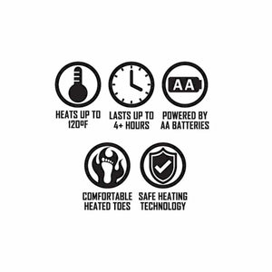 Infographic showing heating to 120 degrees Fahrenheit, 4 hour battery life, AA battery power, and safe heating technology