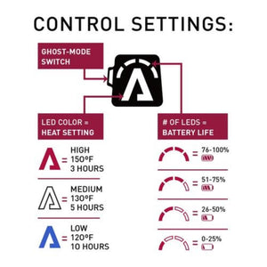 Control settings diagram showing heat levels by LED color and battery life by number of LEDs