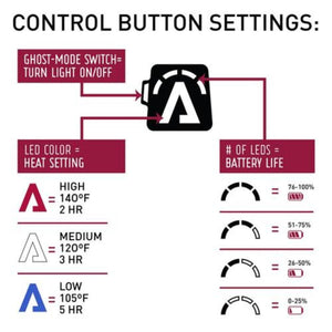 Aheata control button settings diagram showing heat levels by LED color and battery life by number of LEDs