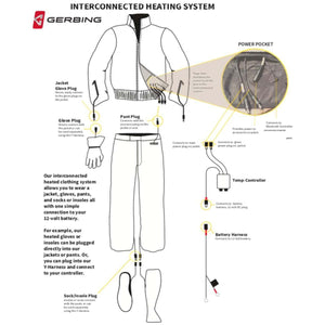 Gerbing interconnected heating system diagram showing jacket glove pant and battery harness connections
