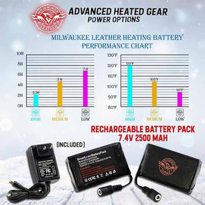 Milwaukee Leather battery performance chart showing heat duration and temperature levels for rechargeable battery pack