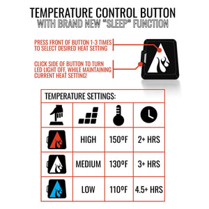 ActionHeat temperature control button instructions and heat setting chart