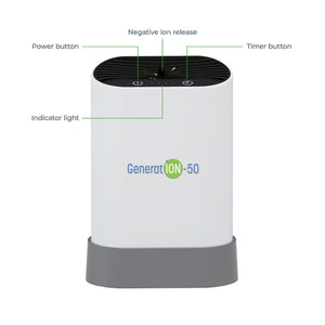 HealthyLine GeneratION-50 air purifier with labels for power button, timer button, indicator light, and ion release