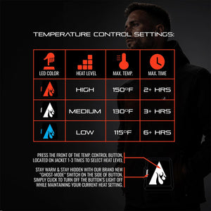 ActionHeat Pro Series+ Bluetooth Men's Softshell Heated Jacket