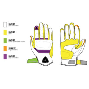 REV IT glove material construction diagram showing leather and fabric types