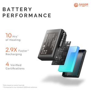 Savior Heat battery performance infographic showing ten hours heating and faster charging specifications
