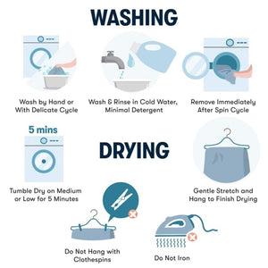 Serta care instructions infographic showing washing and drying steps for bedding