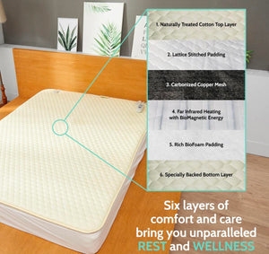Shield Life mattress pad showing six internal material layers including cotton top and carbonized copper mesh