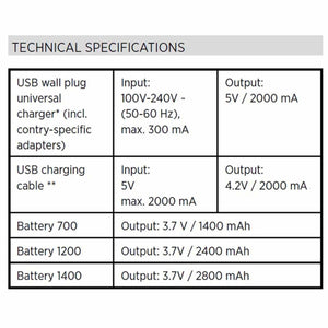 Sidas technical specifications table for USB charger and battery power outputs