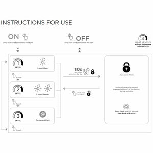 Sidas instructions for use graphic showing button operation for heat levels and auto lock mode