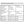 Technical specifications table for USB wall charger cable and battery output ratings