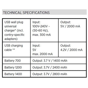 Technical specifications table for USB wall charger cable and battery output ratings
