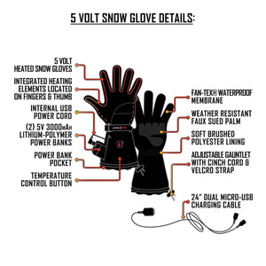 Temp360 5 volt heated snow glove feature diagram showing heating elements, power banks, and material specifications
