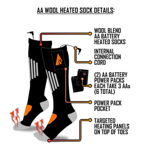 Temp360 wool blend AA battery heated socks with labeled features including power packs and heating panels