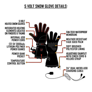 Temp360 5 volt heated snow glove feature diagram showing heating elements, power banks, and material specifications