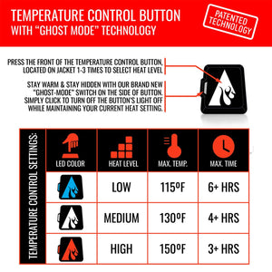 ActionHeat New York Giants 5V Men's Colorblock Puffer Battery Heated Jacket