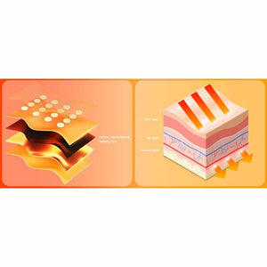 UTK Technology diagram showing carbon nanomaterial heating film layers and heat penetration through skin and muscle