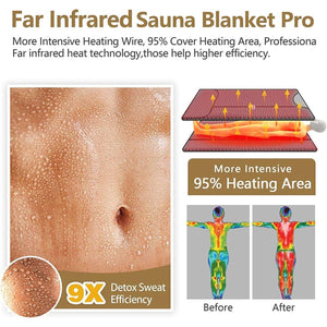 Far infrared sauna blanket showing heating wire coverage and thermal body heat map comparison