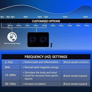Chart showing frequency settings in Hz and their corresponding physiological effects on the body