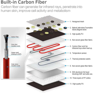 Exploded view diagram showing eleven layers of a heating mat including carbon fiber and stone components