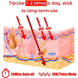 UTK Technology diagram showing 660nm and 850nm light penetration into skin layers with 20 minute auto off timer