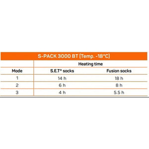 Therm-ic S-PACK 3000 BT heating time chart for SET and Fusion socks at negative 18 degrees Celsius