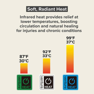 Venture Heat infrared temperature settings chart showing low medium and high heat levels