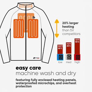 Venture Heat jacket diagram showing heating panels and three temperature settings with machine wash instructions