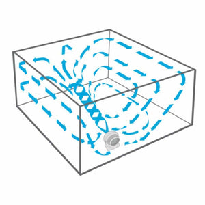 Vornado air circulation diagram showing airflow patterns in a room