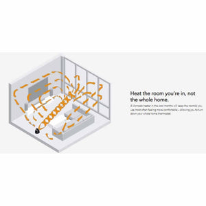 Diagram showing Vornado heater circulating warm air throughout a room