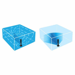Vornado diagram showing air circulation patterns in a room