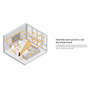 Diagram showing Vornado heater circulating warm air throughout a room