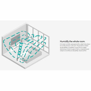 Diagram showing Vornado humidifier airflow circulating throughout a room
