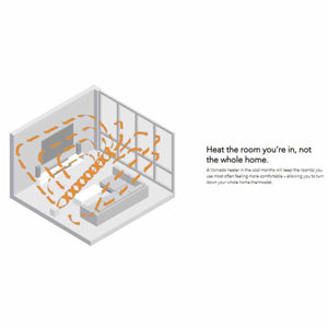 Diagram showing Vornado heater air circulation pattern in a living room