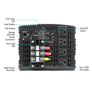 Wagan power inverter front panel with labeled ports switches and displays