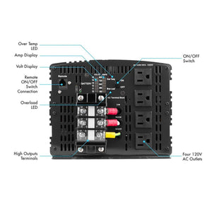 Wagan power inverter front panel with labeled ports switches and LED indicators