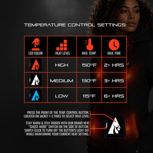 ActionHeat Pro Series+ Bluetooth Women's Puffer Heated Jacket
