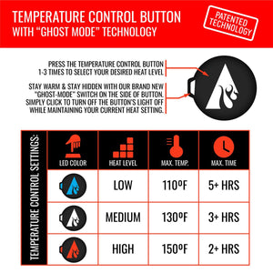 ActionHeat temperature control button settings chart showing heat levels and durations